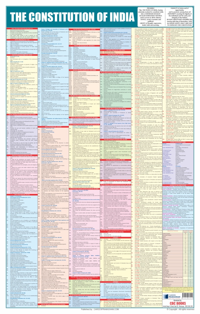 constitution of india chart