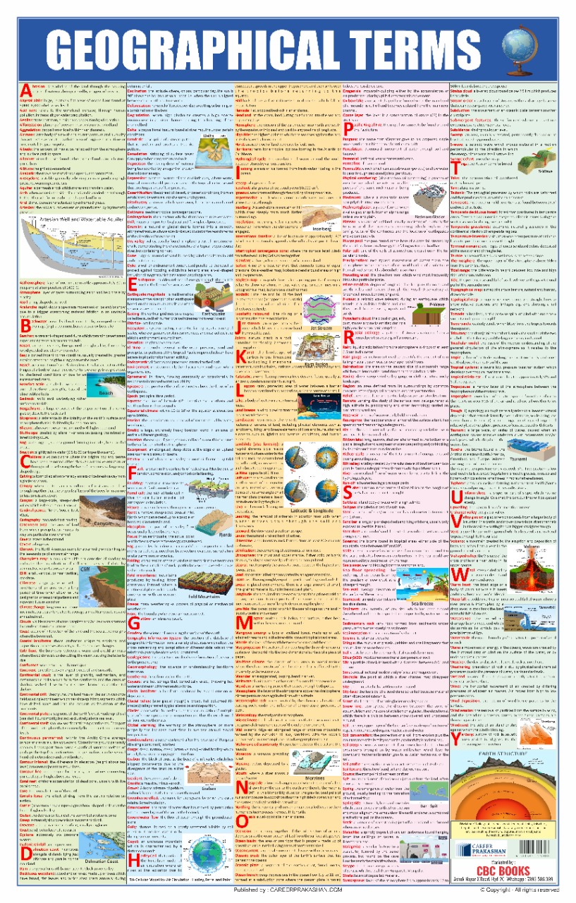 Geography Terms Chart ENGLISH LAMINATED